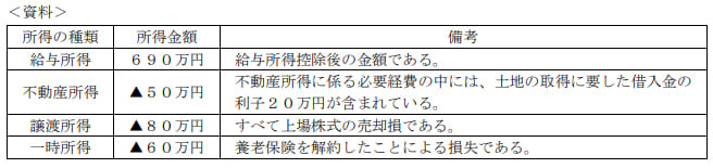 2020年1月実施日本FP協会FP2級実技試験第16問の資料