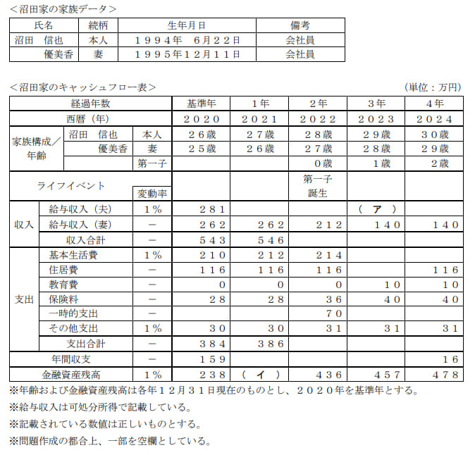 2021年5月実施日本FP協会FP2級実技試験第25問の資料