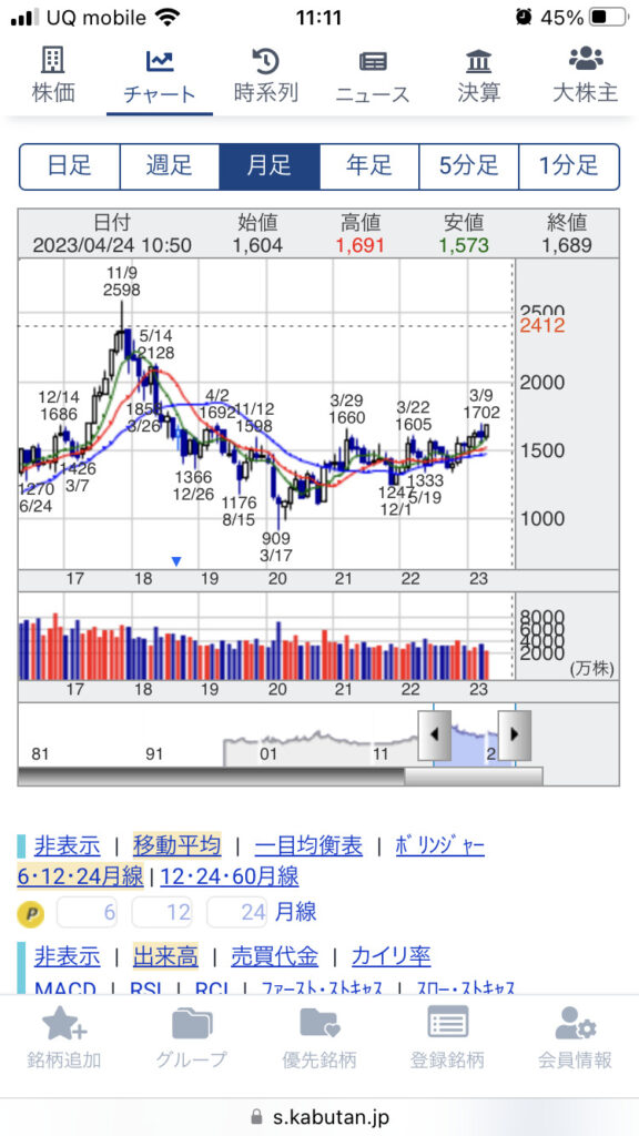 鹿島建設の株価チャート